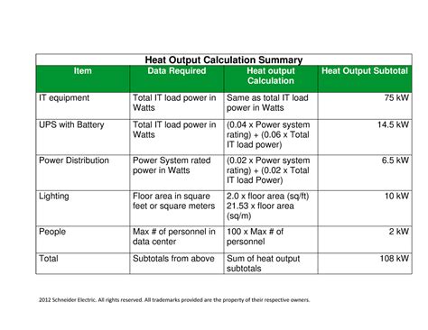 cnc machine heat output|heat output for generator.